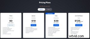 Top 5 Best Online Voice Over Software Tools for 2024