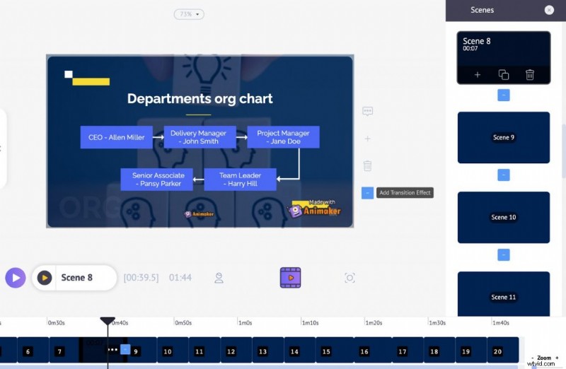 Elevate Employee Productivity and Engagement with Impactful Training Videos