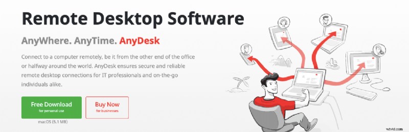 Top 20 Remote Work Tools to 10x Your Team s Productivity