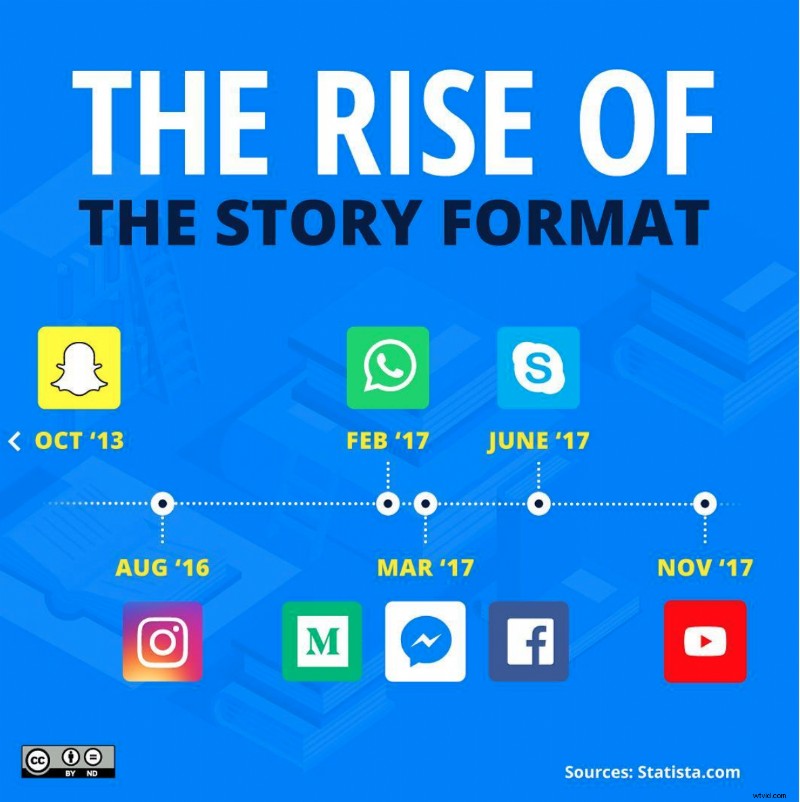 How to Add Music to Instagram Stories: 2024 Step-by-Step Guide