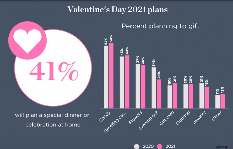 How to Create a Cute Valentine s Day Video: Simple Step-by-Step Guide