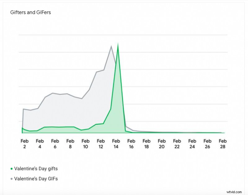 How to Create a Cute Valentine s Day Video: Simple Step-by-Step Guide