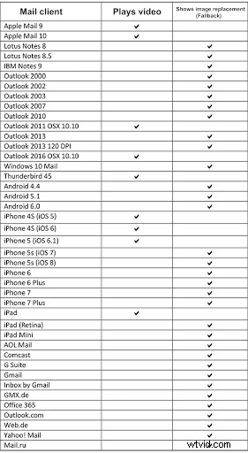 How to Supercharge Email Campaigns with Video Marketing: Expert Guide