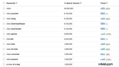 Ultimate Guide to Video SEO: Boost Visibility and Drive Views