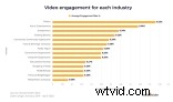 Unlock Facebook Video Power: Tailored Strategies for Your Industry