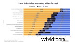 Unlock Facebook Video Power: Tailored Strategies for Your Industry