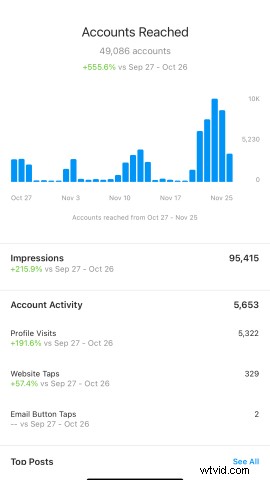 Ultimate Guide: How to Invite Influencers for Successful Video Marketing Collaborations