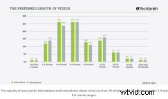 Top 5 Facebook Video Ad Trends for 2021: Boost Engagement & ROI