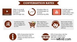 Boost Ecommerce Conversions: Proven Video Strategies to Drive More Sales