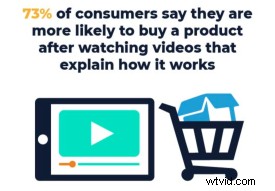 Boost Ecommerce Conversions: Proven Video Strategies to Drive More Sales