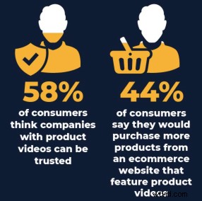 Boost Ecommerce Conversions: Proven Video Strategies to Drive More Sales
