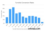 Boost Ecommerce Conversions: Proven Video Strategies to Drive More Sales