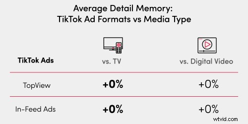 Master TikTok for Sales: Proven Strategies for Targeted Lead Generation