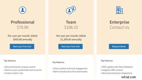 Top LinkedIn Features to Supercharge Your Business Sales and Generate Quality Leads