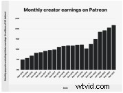 OnlyFans vs. Patreon: Ultimate Guide to Maximizing Earnings for Creators
