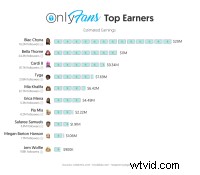 OnlyFans vs. Patreon: Ultimate Guide to Maximizing Earnings for Creators