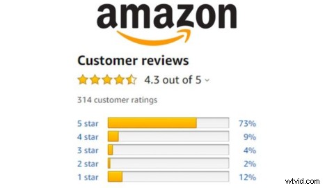 Skyrocket Amazon Sales: Master Sponsored Video Ads for Maximum Visibility