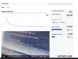 Do Videos Boost Facebook Lead Generation Forms? Proven Insights for B2B Success