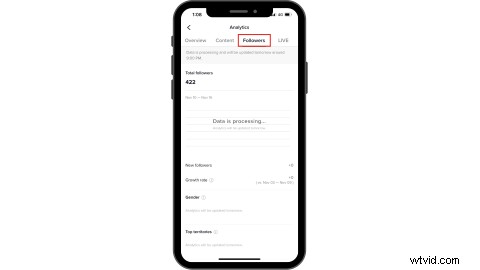 Master TikTok Analytics: Publish High-Engagement Videos That Drive Growth