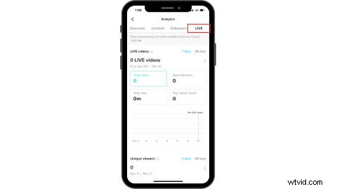 Master TikTok Analytics: Publish High-Engagement Videos That Drive Growth