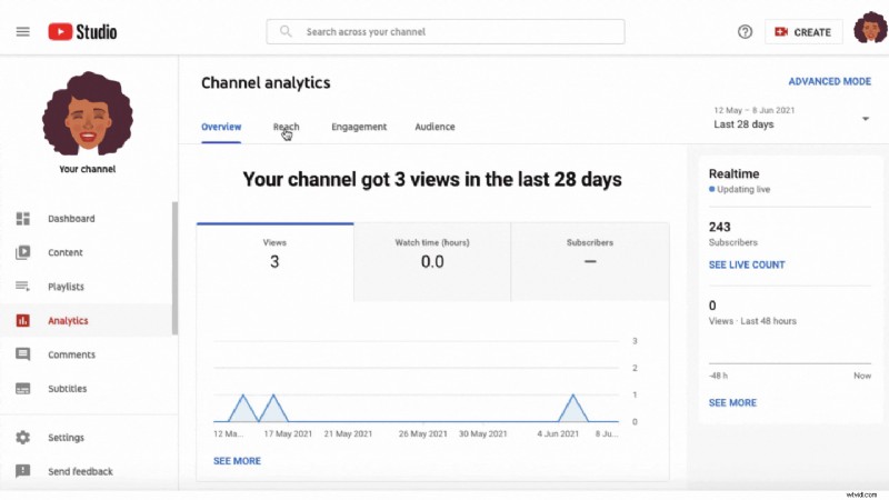 Best Times to Post YouTube Videos: Data-Driven Tips for Maximum Views
