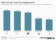 Boost Business Engagement: Unlock Deeper Insights with Video Surveys