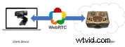Why WebRTC-Based Webcam Recorders Are a Risky Choice: Key Drawbacks Revealed