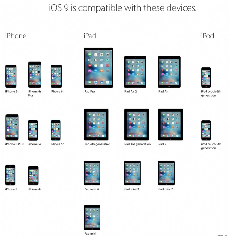 Ultimate Guide: How to Safely Prepare Your iPhone for iOS 9 Update