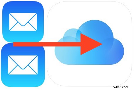 How to Save Email Attachments from Mail on iPhone & iPad to iCloud Drive