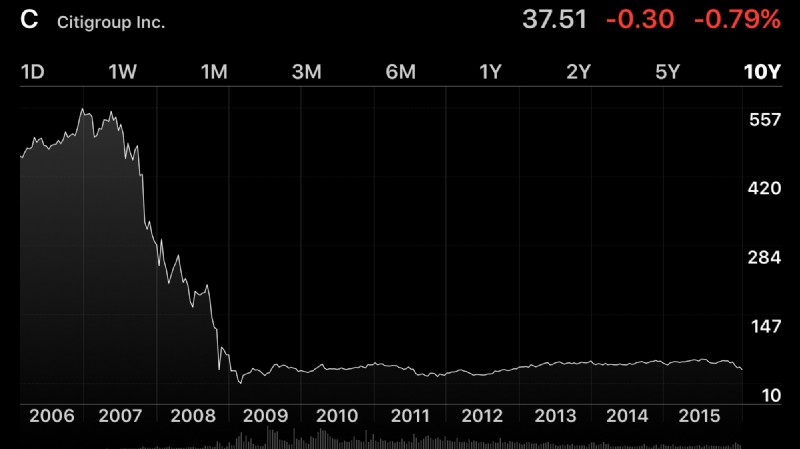 How to View 5-Year and 10-Year Stock Performance Charts in iPhone Stocks App