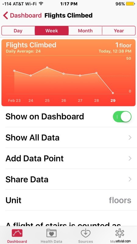 Unlock Detailed Health Insights on iPhone: Rotate the Dashboard in the Health App