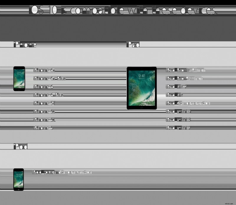 iOS 10 Compatibility List: Supported iPhone, iPad & iPod Models