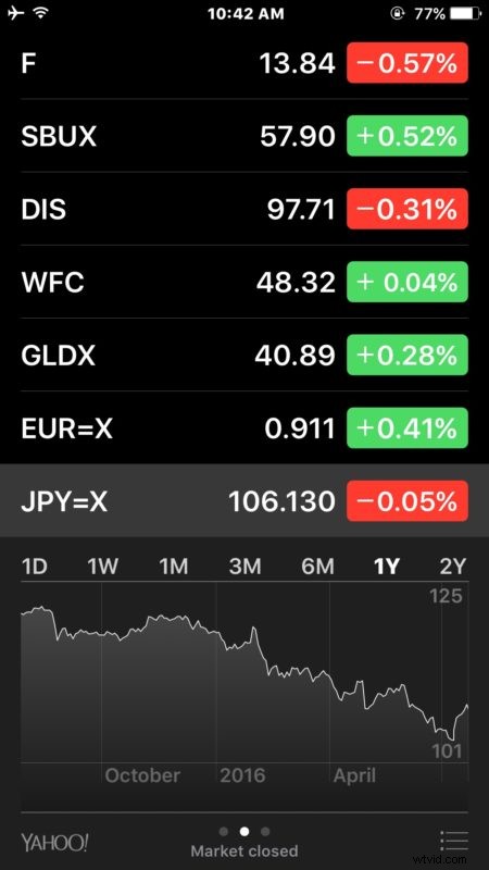 How to Track Live Currency Exchange Rates in the iPhone Stocks App