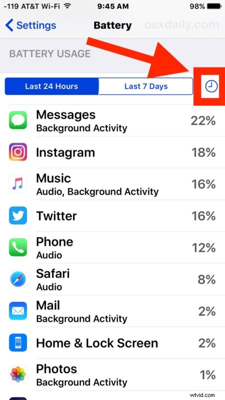 Track Screen Time on iPhone & iPad: See Exact App Usage Hours
