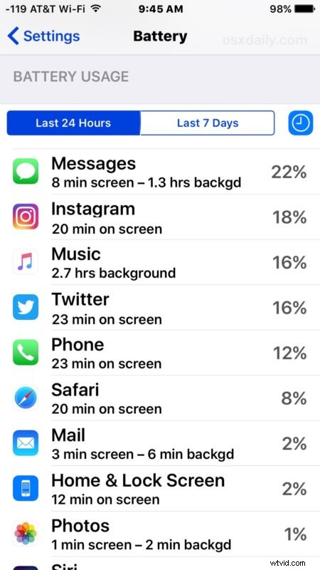 Track Screen Time on iPhone & iPad: See Exact App Usage Hours