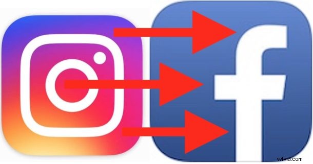 How to Automatically Share Instagram Photos to Facebook from iPhone: Easy Guide