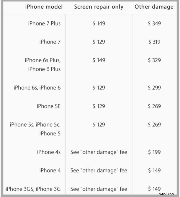 iPhone Screen Repair Guide: Fix Your Cracked or Shattered Display Fast
