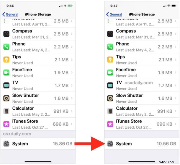 How to Free Up  System  Storage on iPhone & iPad: Proven Steps