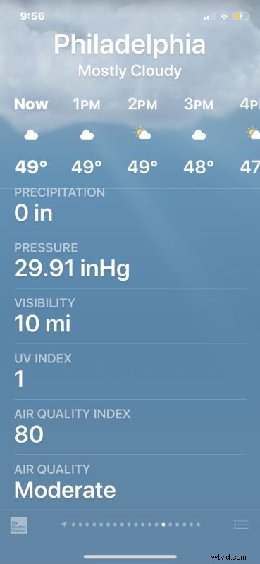 How to Check Air Quality Index (AQI) on iPhone Using the Weather App