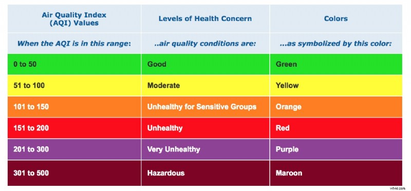 How to Check Air Quality Index (AQI) in Apple Maps on iPhone & iPad