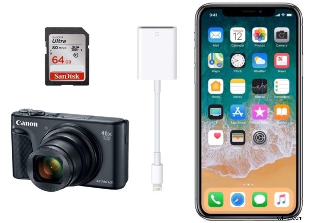 How to Easily Transfer Photos from Camera or SD Card to iPhone: Step-by-Step Guide