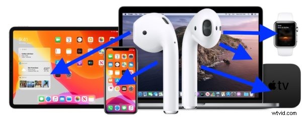 Seamless Guide: Switch AirPods Between iPhone, iPad, Mac, Apple Watch & More
