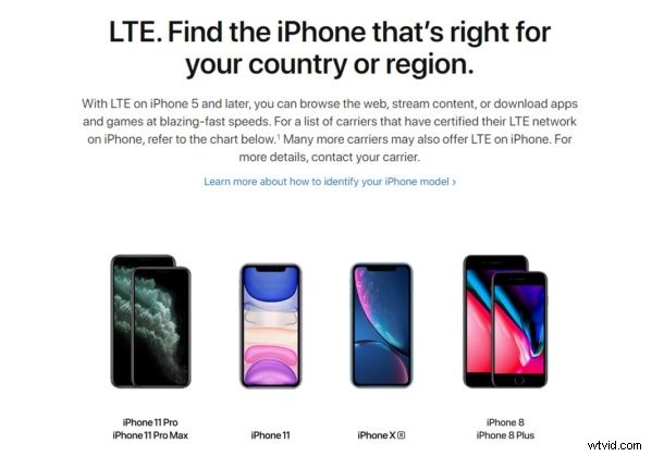 Ultimate Guide: Check iPhone Carrier & Country Compatibility Easily