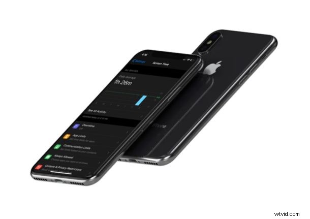 How to Set Communication Limits on iPhone & iPad Using Screen Time: Parental Guide