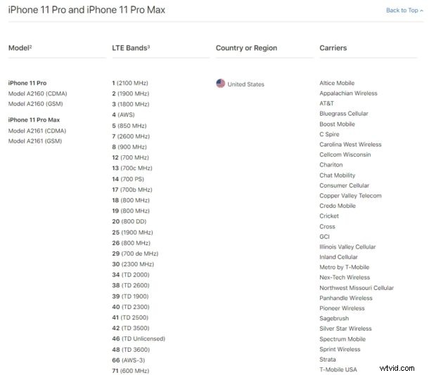 Ultimate Guide: Check iPhone Carrier & Country Compatibility Easily