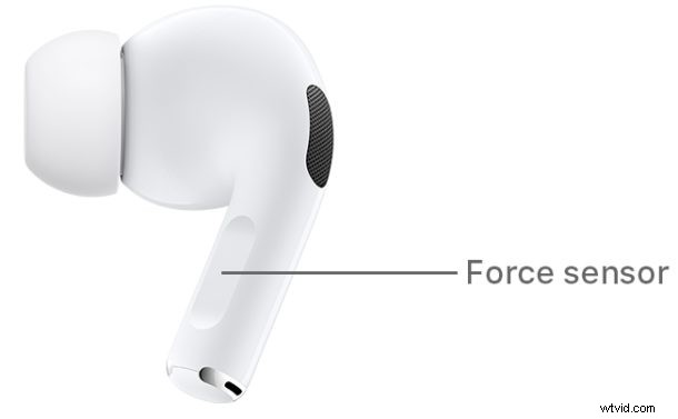 Hands-Free Siri Mastery: Control AirPods & AirPods Pro with Voice Commands