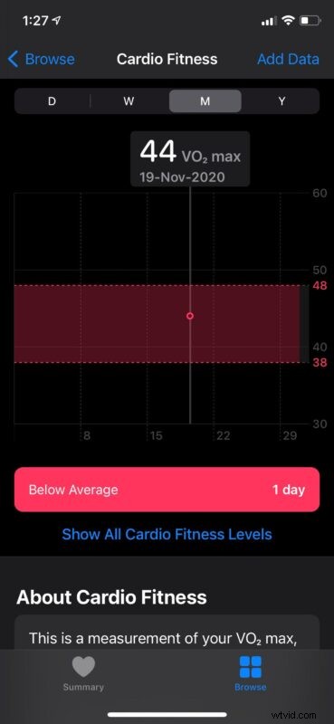 Track Cardio Fitness Levels: Easy Setup Guide for iPhone & Apple Watch