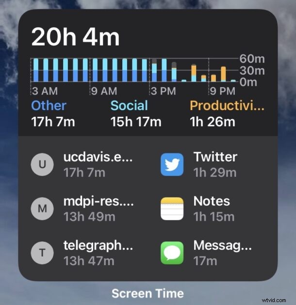 Fix Inaccurate Screen Time Reports on iPhone & iPad: Complete Troubleshooting Guide