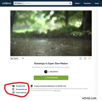 How to Legally Monetize Other People s Content for Free