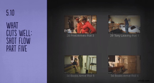 Inside The Edit: The World s First End-to-End Online Resource for Mastering Video Editing